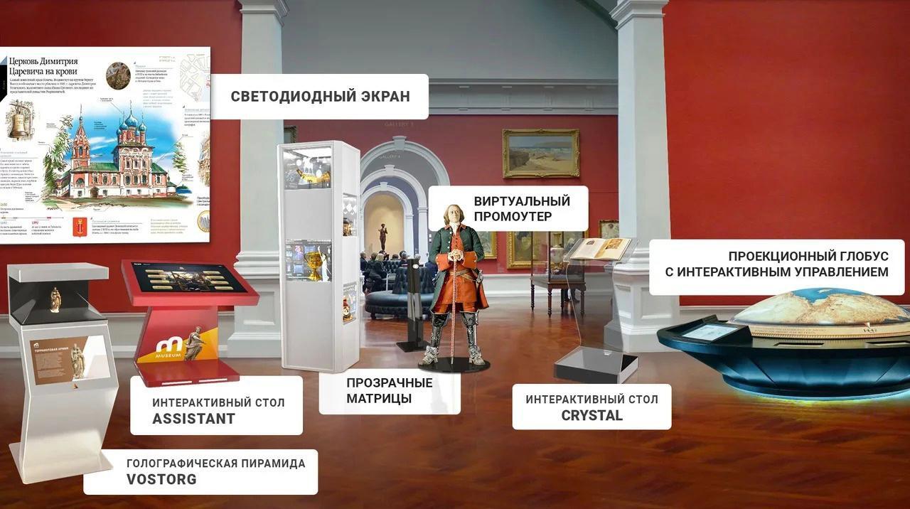 ИНТЕРАКТИВНОЕ ОБОРУДОВАНИЕ ДЛЯ МУЗЕЕВ